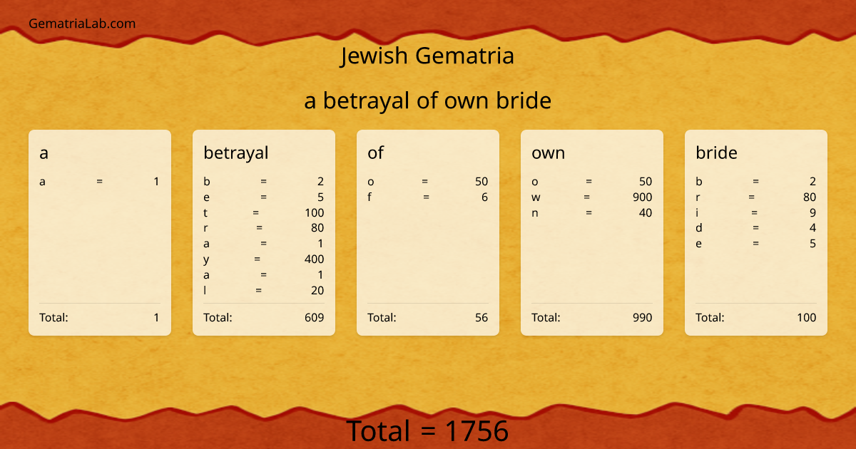 a betrayal of own bride in jewish Gematria